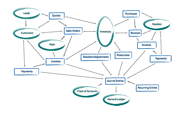 flowchart